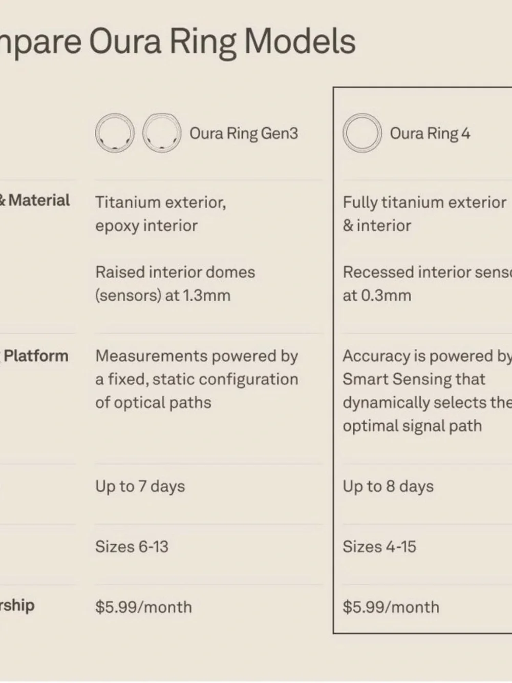 Oura Ring 4 Size 8 Yellow Smart Ring PLUS 10 multicolored thin silicone covers